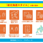 ファイン・プロデュースによる「新北海道スタイル」安心宣言。「7つの習慣化」の取り組み